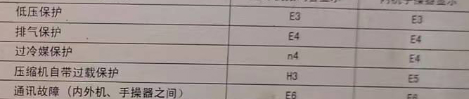 西秀空调电话在哪里找